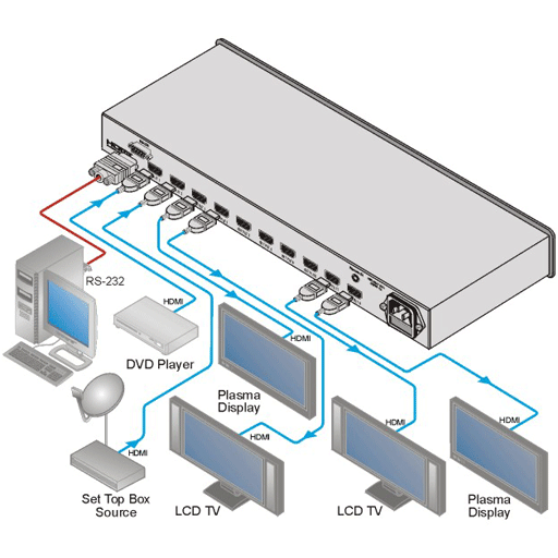 VM-28H - усилитель-распределитель сигналов интерфейса HDMI