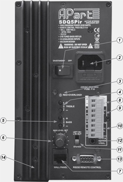 Органы управления SDQ5PIR