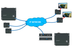 Kramer KDS-EN2T и KDS-EN2R – устройства для передачи сигналов по IP по локальной сети Ethernet