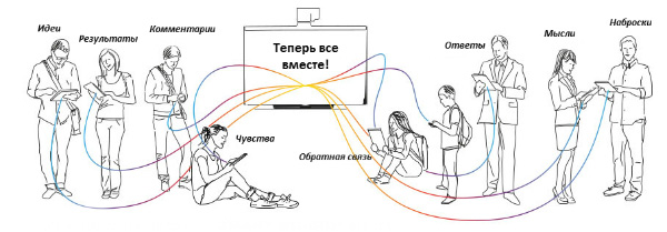 SMART Extreme Collaboration: использование мобильных устройств в классе стало удобнеее и проще