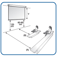 Размер помещения и размер проекционного экрана