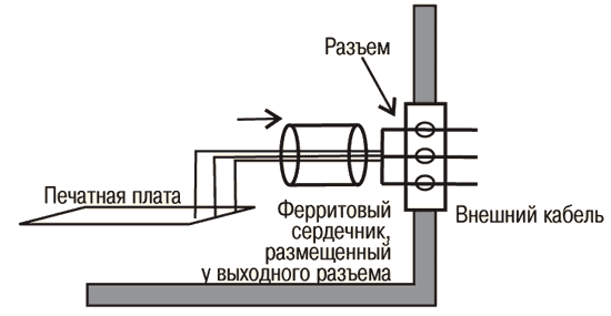 Ферриты