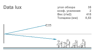 Полотно экрана с покрытием DataLux