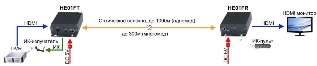 Медиаконвертер для оптоволокна схема подключения