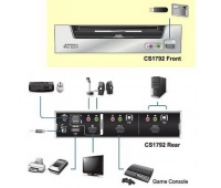 KVM-переключатель ATEN CS-1792