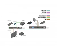 Gefen EXT-UHDV-HBTLS-TX