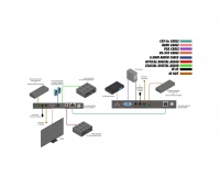 Передатчик / масштабатор / коммутатор Gefen EXT-UHDV-HBTLS-TX