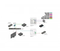 Настенная панель-передатчик / масштабатор / коммутатор Gefen EXT-UHDV-WP-HBTLS-TX