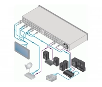 Усилитель-распределитель Kramer VM-50CA