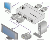 Усилитель-распределитель Kramer VP-300K