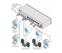 Матричный коммутатор Kramer VP-8x8AK