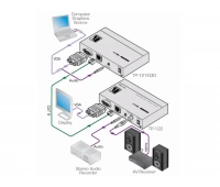 Передатчик VGA и звуковых стерео Kramer TP-121EDID