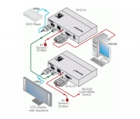 Kramer TP-573
