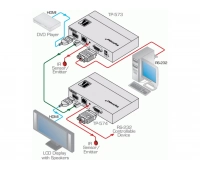 Передатчик сигнала Kramer TP-573