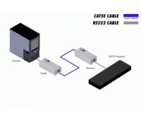 Комплект устройств Gefen EXT-RS232