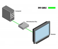 Программируемый эмулятор Gefen EXT-DVI-EDIDP