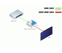 Gefen EXT-HDMI1.3-141SBP