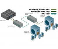 Комплект устройств Gefen EXT-DIGAUD-141