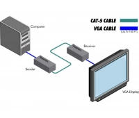 Комплект устройств Gefen EXT-VGA-141SRN