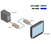 Комплект устройств Gefen EXT-VGA-141LR