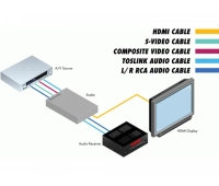 Gefen GTV-COMPSVID-2-HDMIS