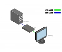 Gefen EXT-VGA-2-DVISP