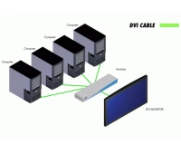 Коммутатор Gefen EXT-DVI-441N