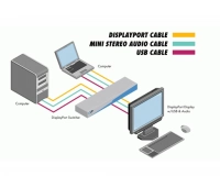 Коммутатор Gefen EXT-DPKVM-241