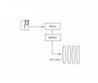 Gefen EXT-DVI-144N