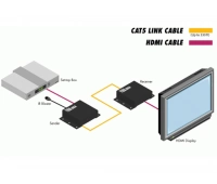 Комплект устройств Gefen GTB-HDMI-3DTV