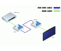 Комплект устройств Gefen EXT-HDMI-5BNC