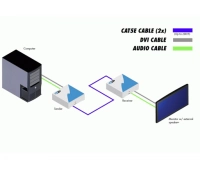 Комплект устройств Gefen EXT-DVI-AUDIO-CAT5