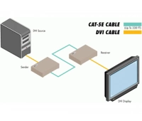 Комплект устройств Gefen EXT-DVI-ELR