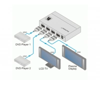 Усилитель-распределитель Kramer VM-22H (VM-22HDMI)