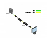 Gefen EXT-DVI-CP-FM10