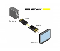 Комплект устройств Gefen EXT-DVI-FM15