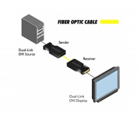 Комплект устройств Gefen EXT-DVI-FM2500