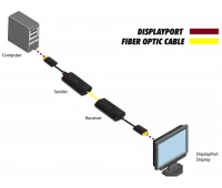 Комплект устройств Gefen EXT-DP-CP-FM10