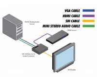 Масштабатор/коммутатор сигналов Gefen EXT-HDVGA-3G-SC