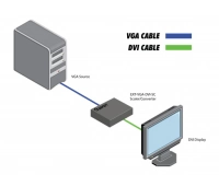 Gefen EXT-VGA-DVI-SC