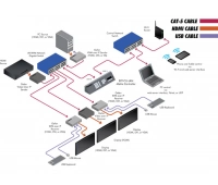 Матричный контроллер Gefen EXT-CU-LAN