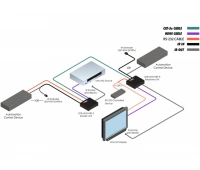 Комплект устройств для передачи Gefen GTB-UHD-HBT