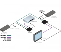 Комплект устройств для передачи Gefen GTB-UHD-HBTL