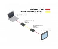 Комплект устройств для передачи сигнала Gefen EXT-DP-4K600-1SC