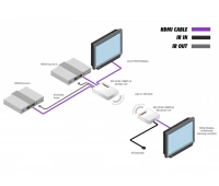 Комплект устройств Gefen EXT-WHD-1080P-LR