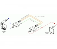 Opticis M1-2R2-TR