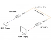 Opticis HDFX-250-TR