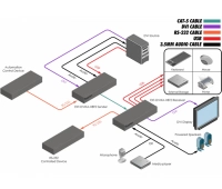 Комплект устройств Gefen EXT-DVIKA-HBT2