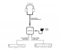 Преобразователь цифрового стерео аудио Cypress DCT-3HP