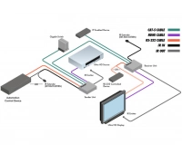 Комплект устройств для передачи сигналов Gefen EXT-UHD-CAT5-ELRPOL